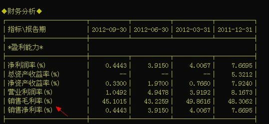 炒股票基本知识：[1]看股