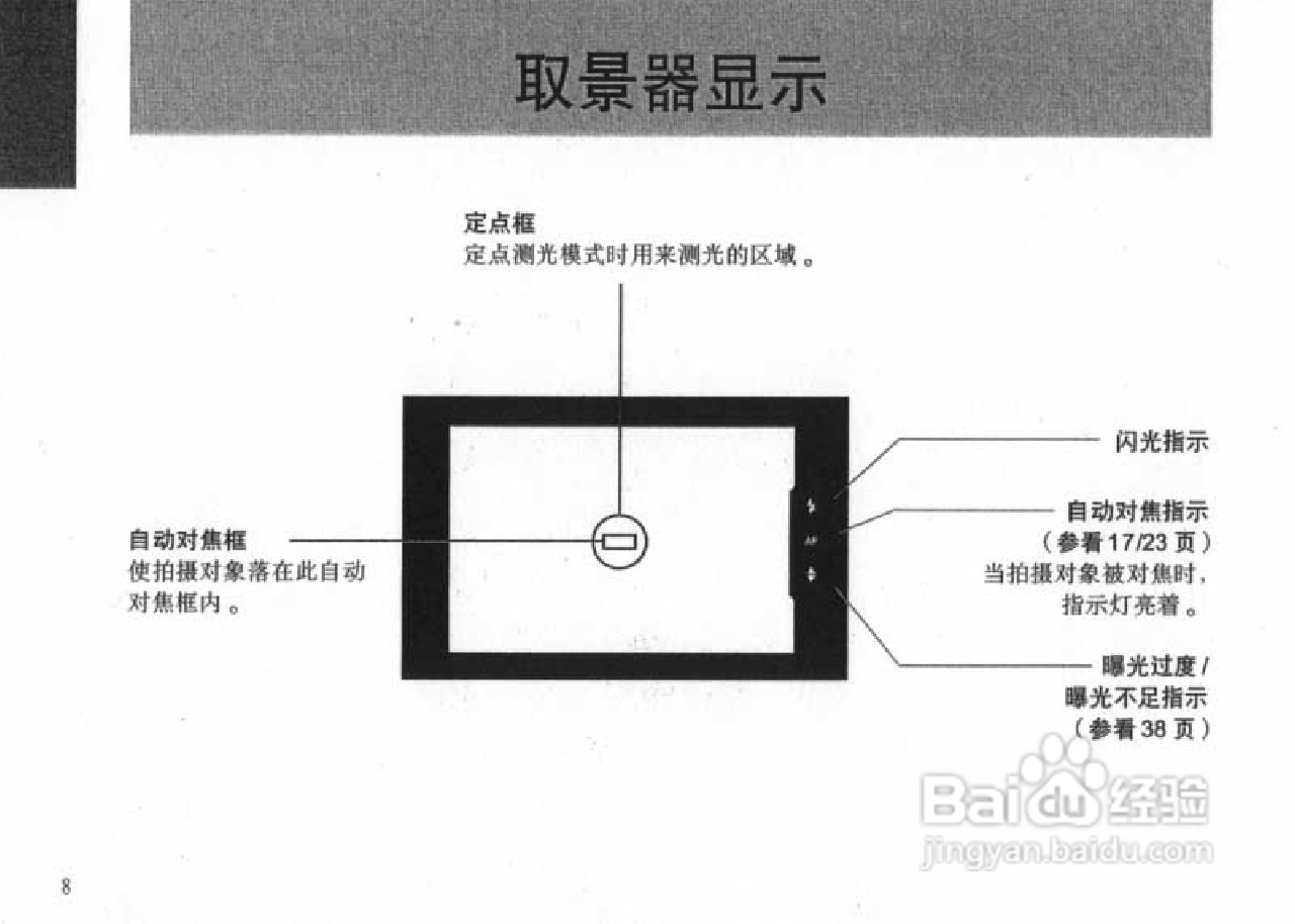 OLYMPUS IS-200照相机使用说明书:[1]