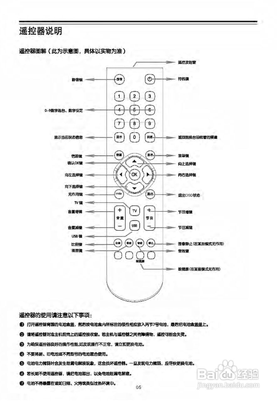 TCL王牌LED32C310液晶彩电使用说明书