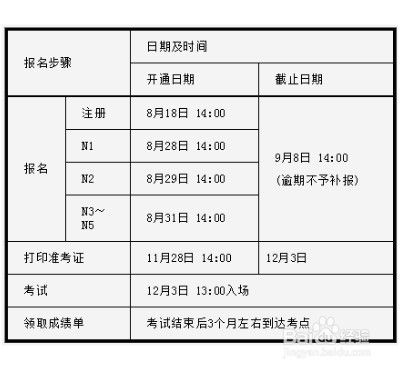 日语等级考试怎么在网上报名缴费？