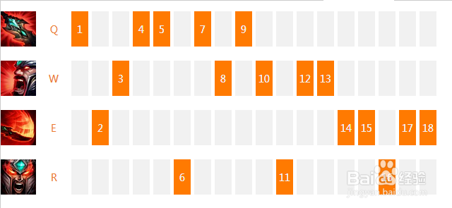 LOL英雄攻略：[1]蛮族之王（蛮三刀）