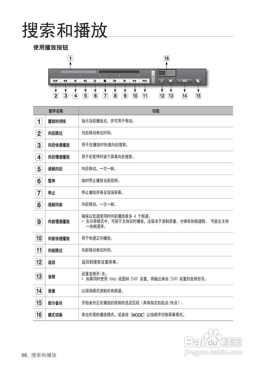 三星SRD-440P硬盘录像机说明书:[7]
