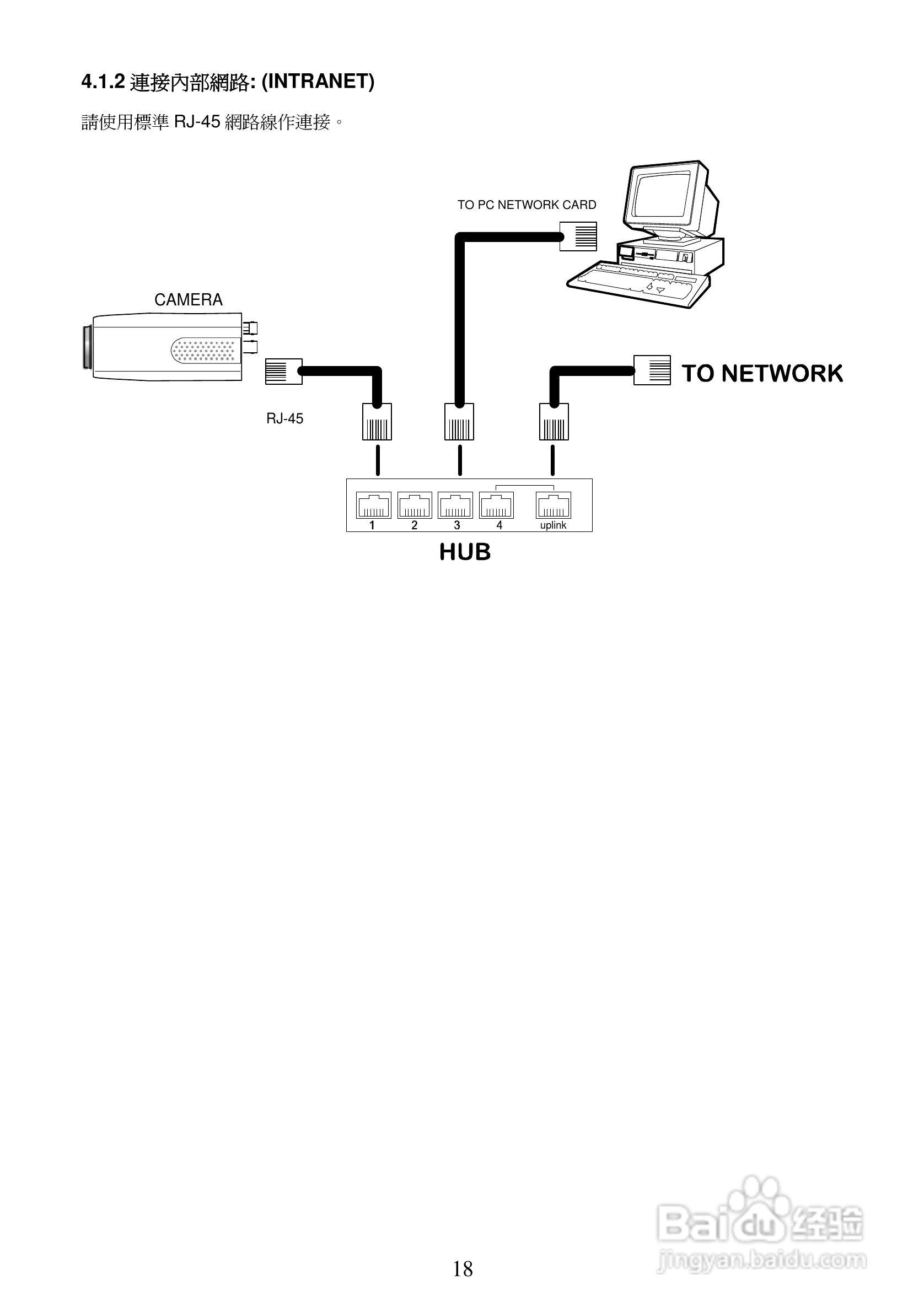 APPRO网路摄影机LC-7222E操作手册:[2]