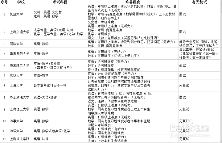 2019年插班生报名流程