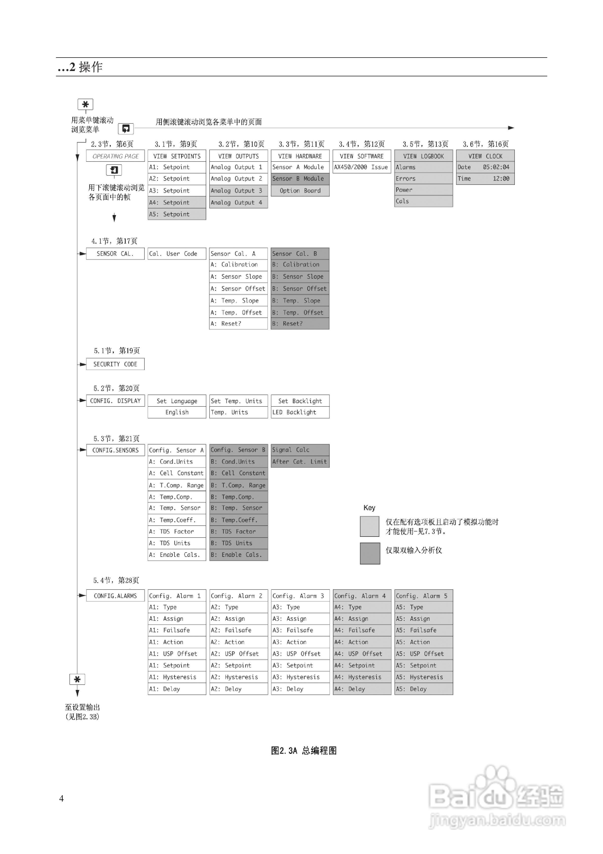 AbbAX400系列电导率分析仪说明书:[1]