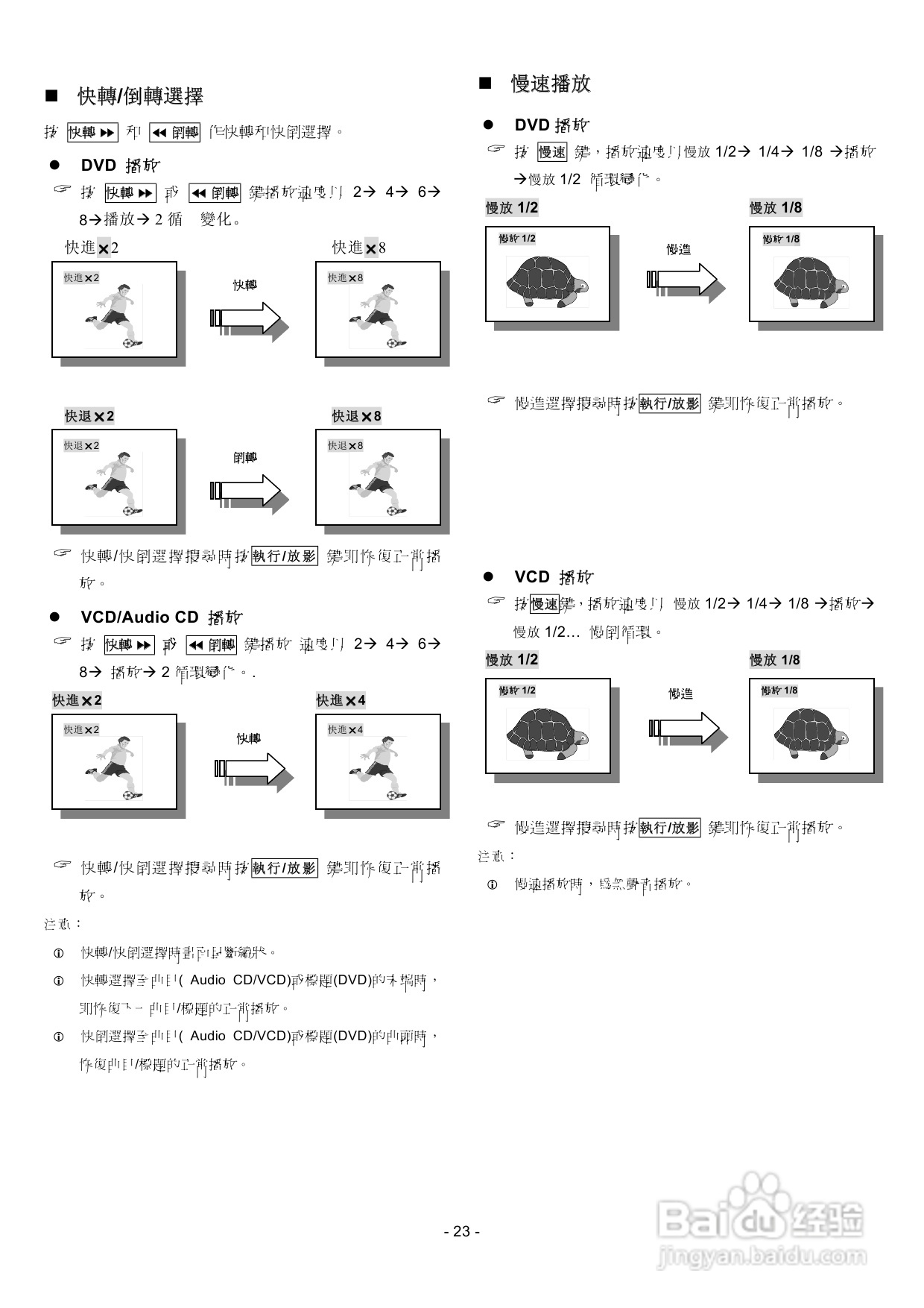 声宝DVB-A28K型DVD播放机说明书:[2]