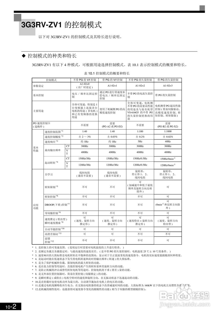 欧姆龙3G3RV-B430K-ZV1变频器说明书:[46]