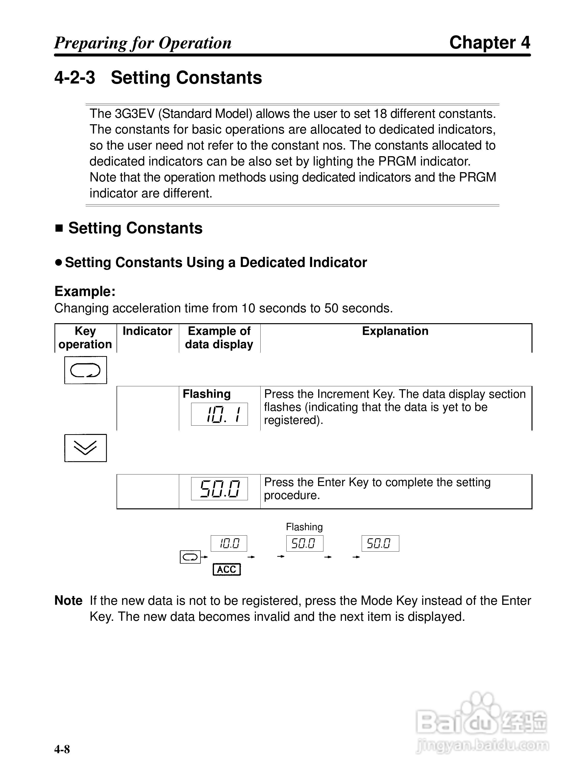 欧姆龙3G3EV-PETX3200变频器说明书:[4]