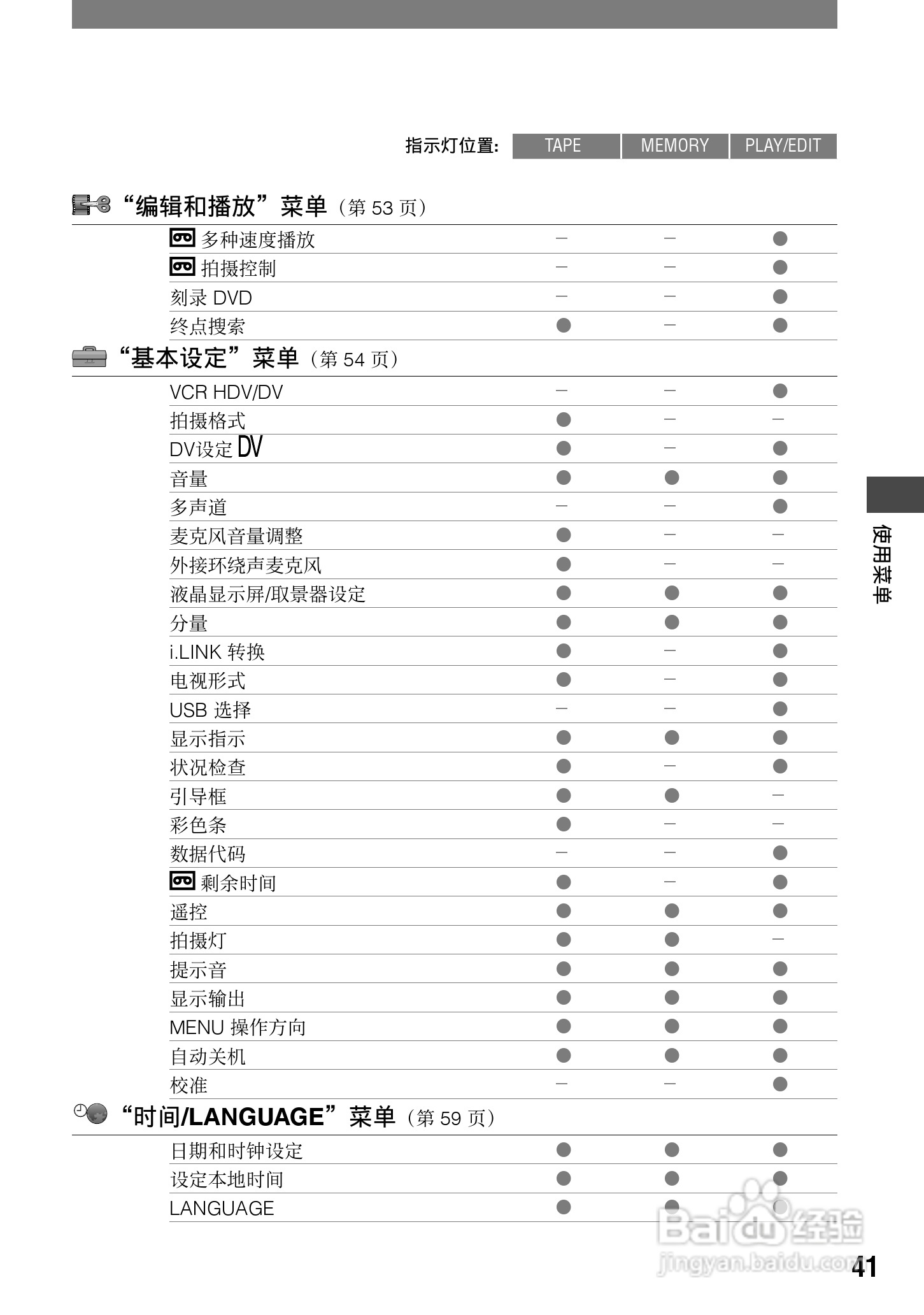 索尼HDR-HC1E数码摄像机使用说明书:[5]