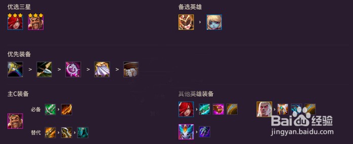 金铲铲之战帝国骑士阵容搭配