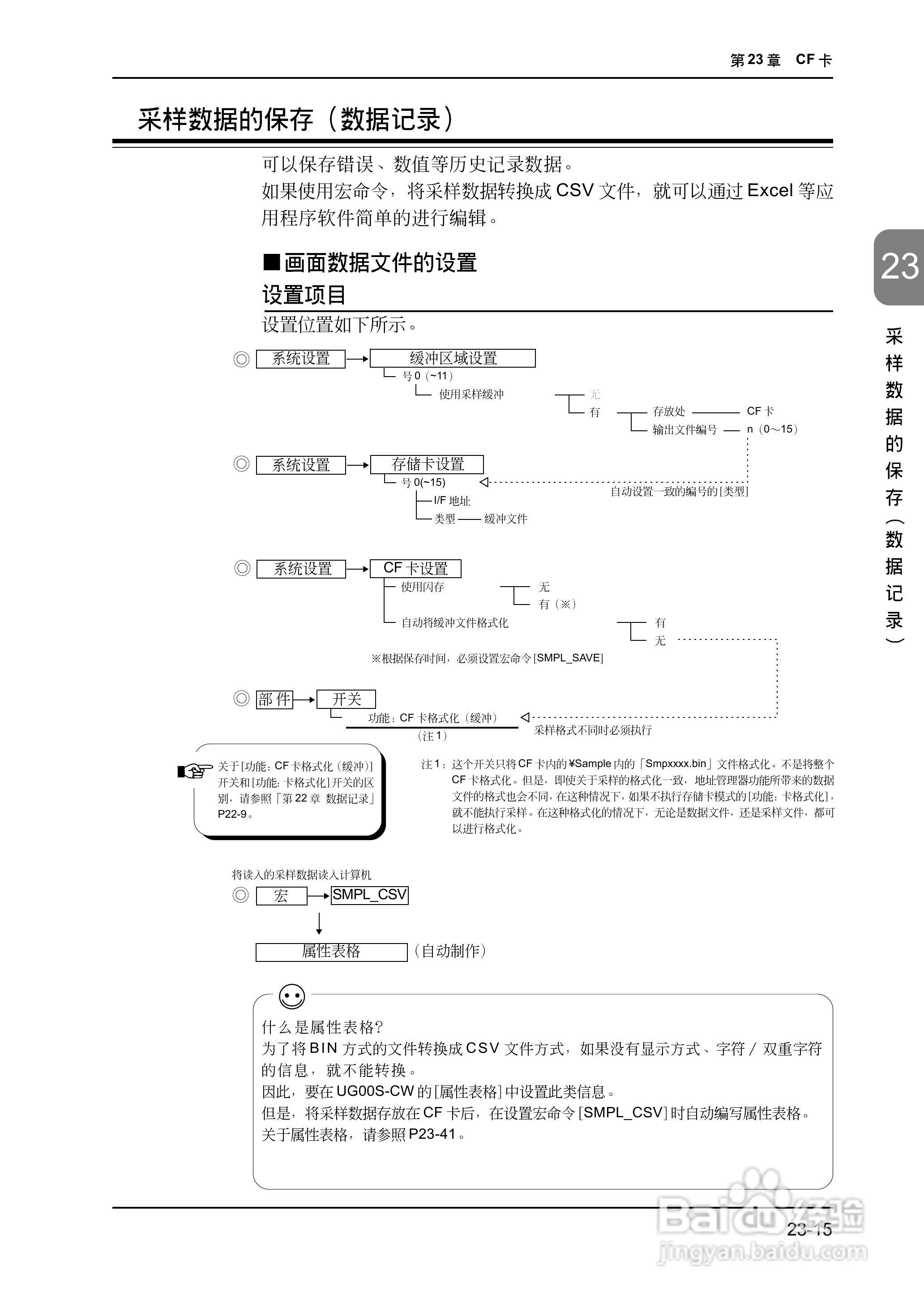 松下UG420H-E变频器使用说明书:[55]