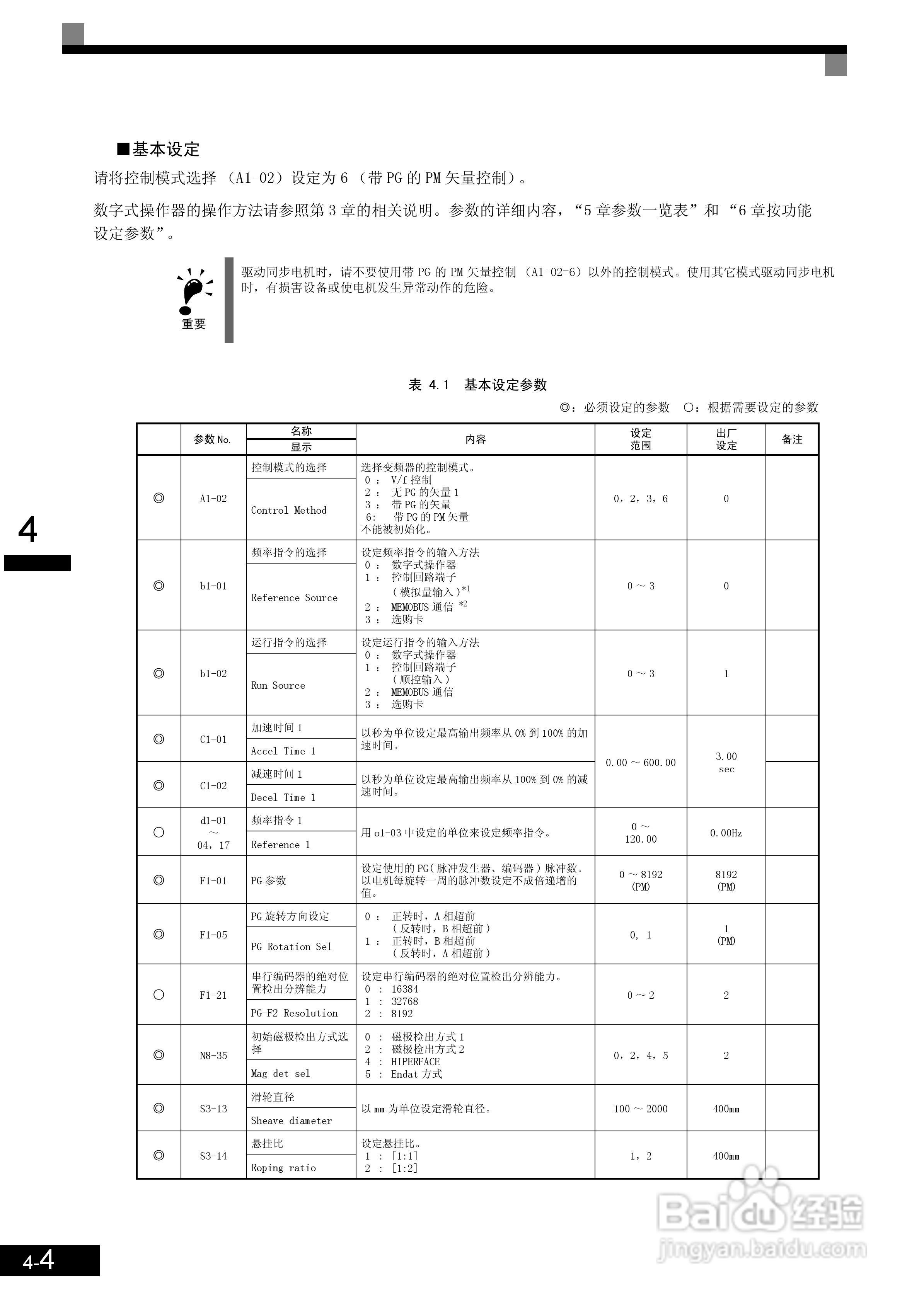 安川CIMR-L7B4055变频器使用说明书:[9]
