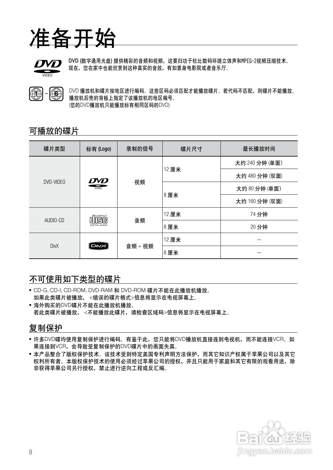 三星HT-Z420家庭影院使用说明书:[1]