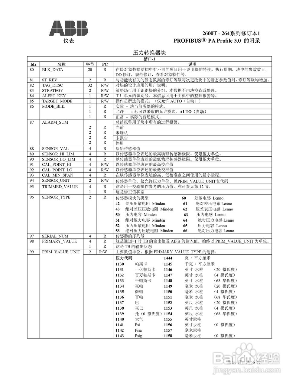 ABB 2600T压力变送器使用说明:[3]