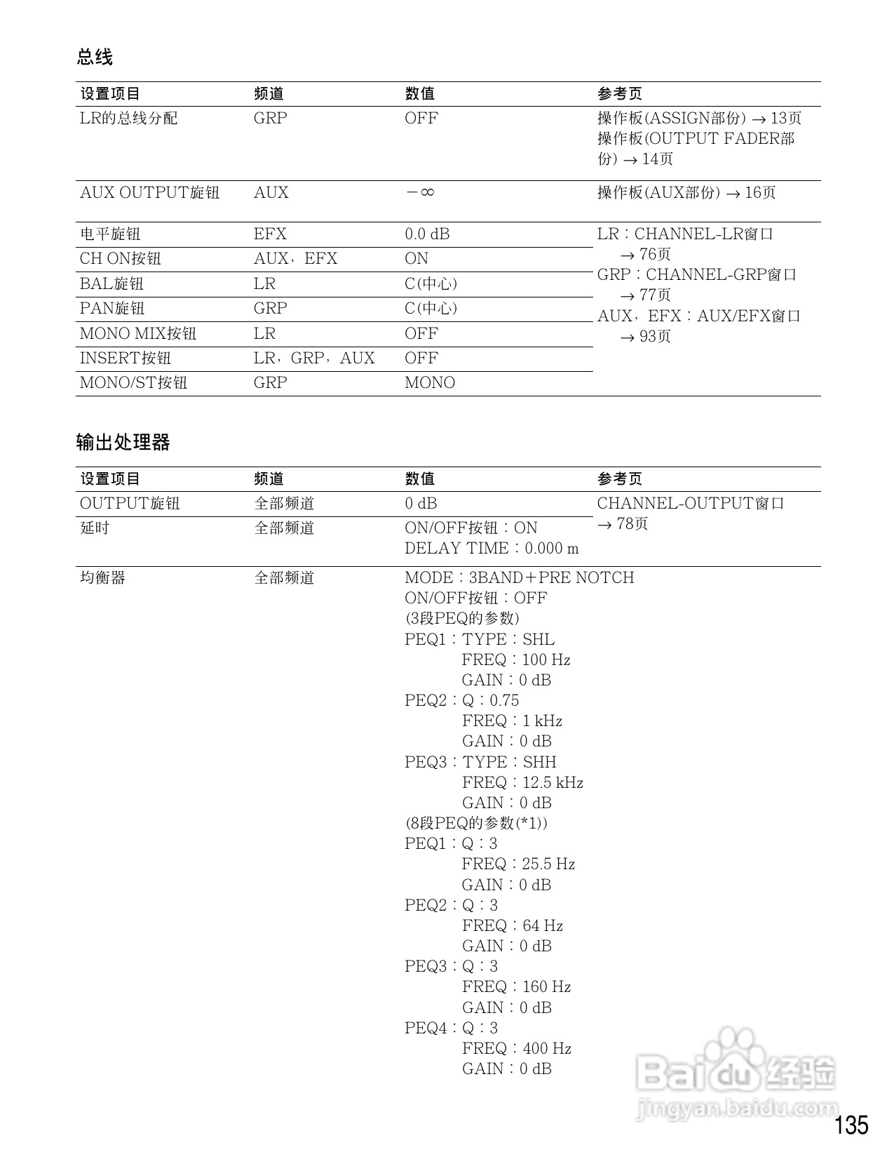 松下WR-D01数字式凋音台使用说明书:[7]