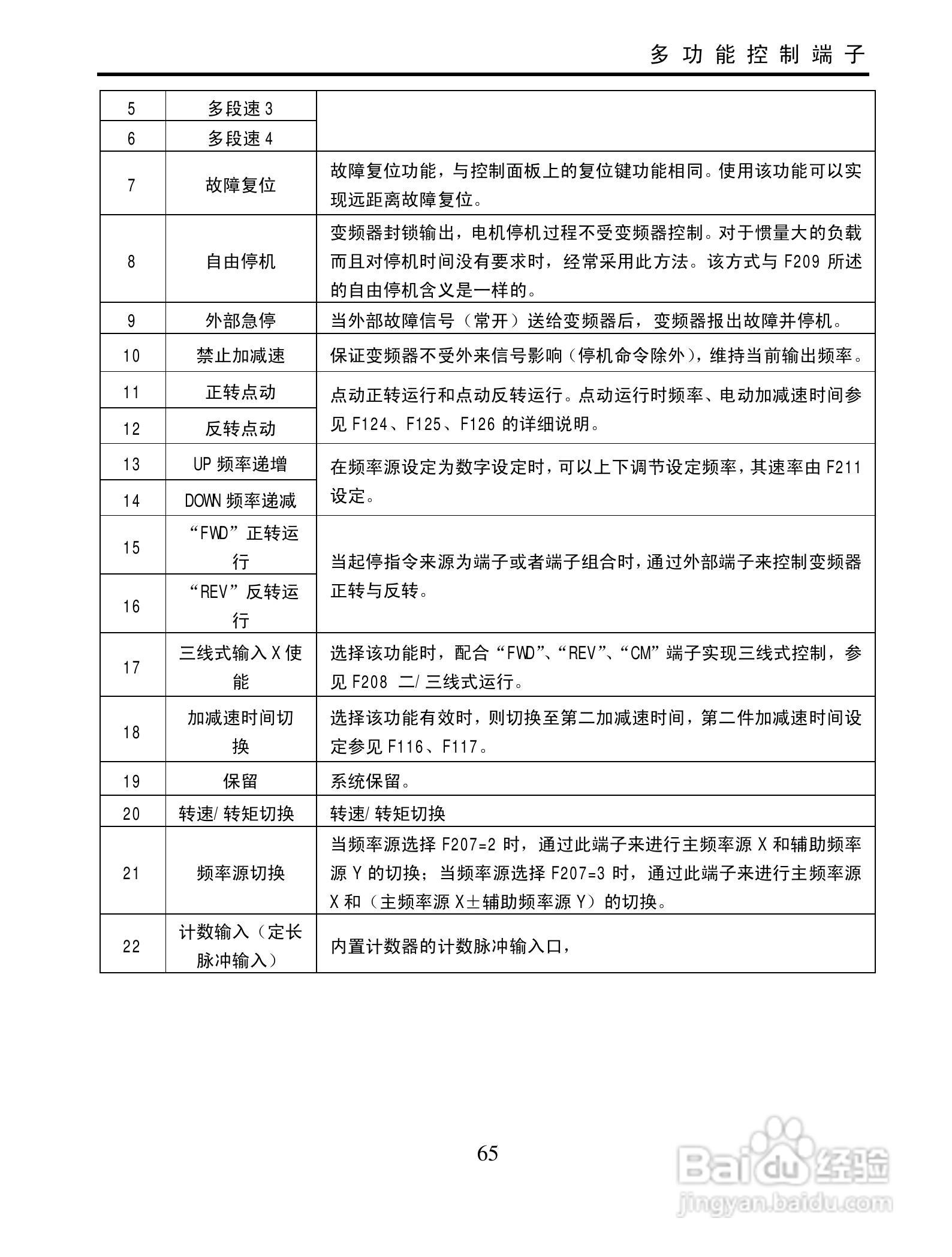 欧瑞QC2000-4500T3变频器使用说明书:[7]
