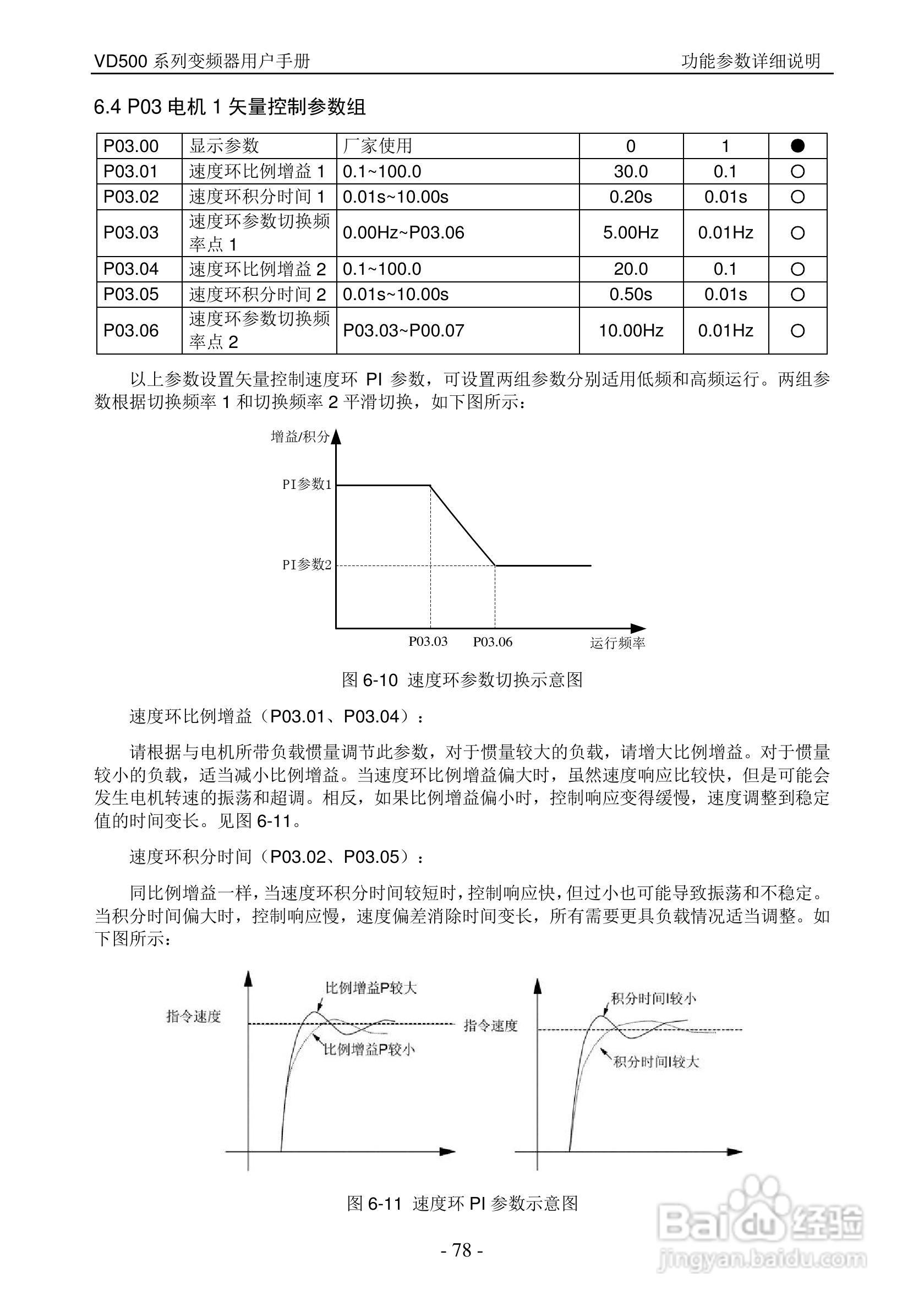 沃森VD500-7T-560P变频器使用说明书:[8]