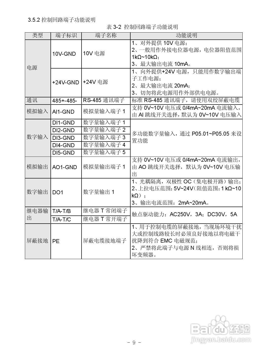 沃森VD100-4T-3.7GB变频器使用说明书:[2]