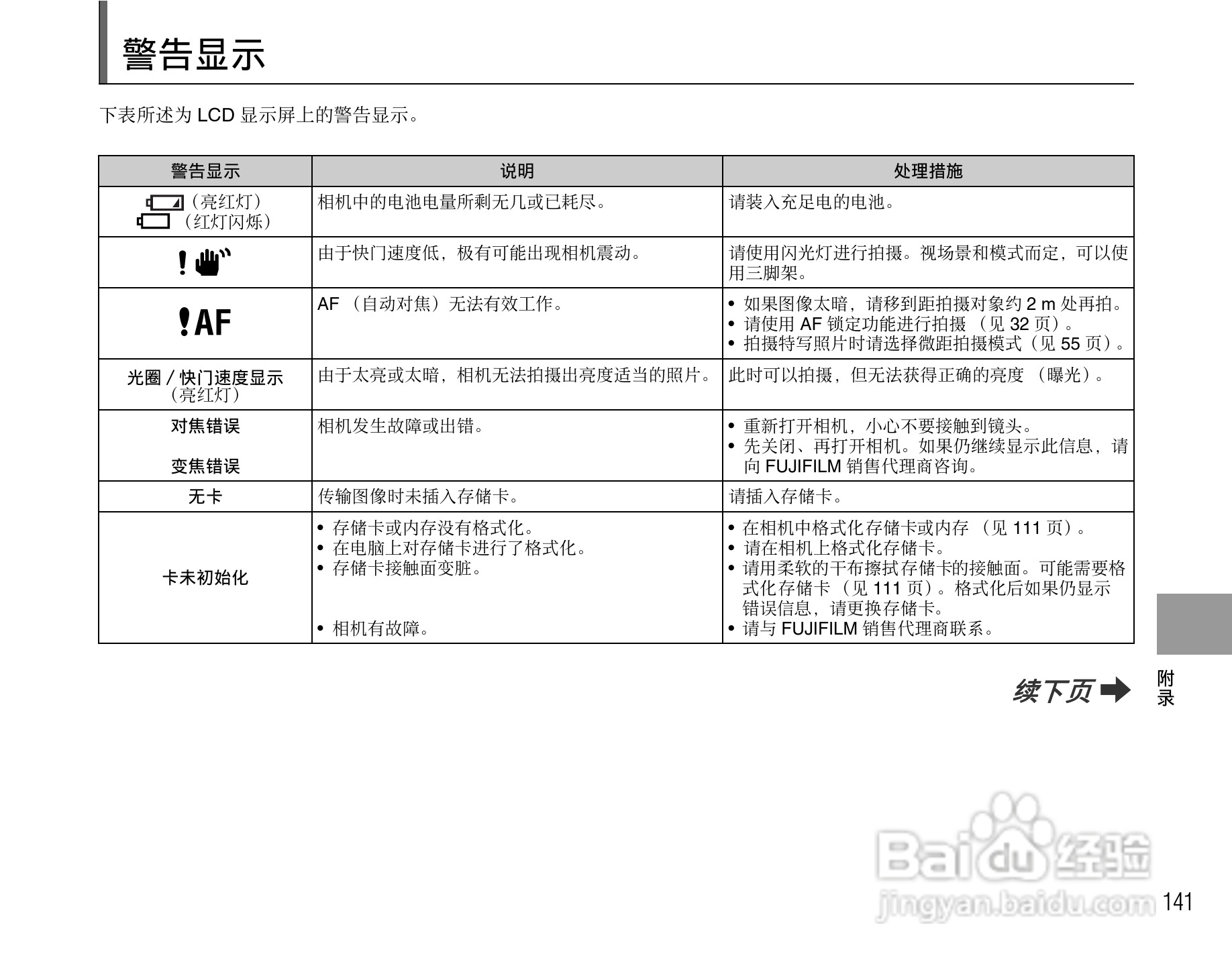 富士FinePix F47fd数码相机使用说明书:[15]