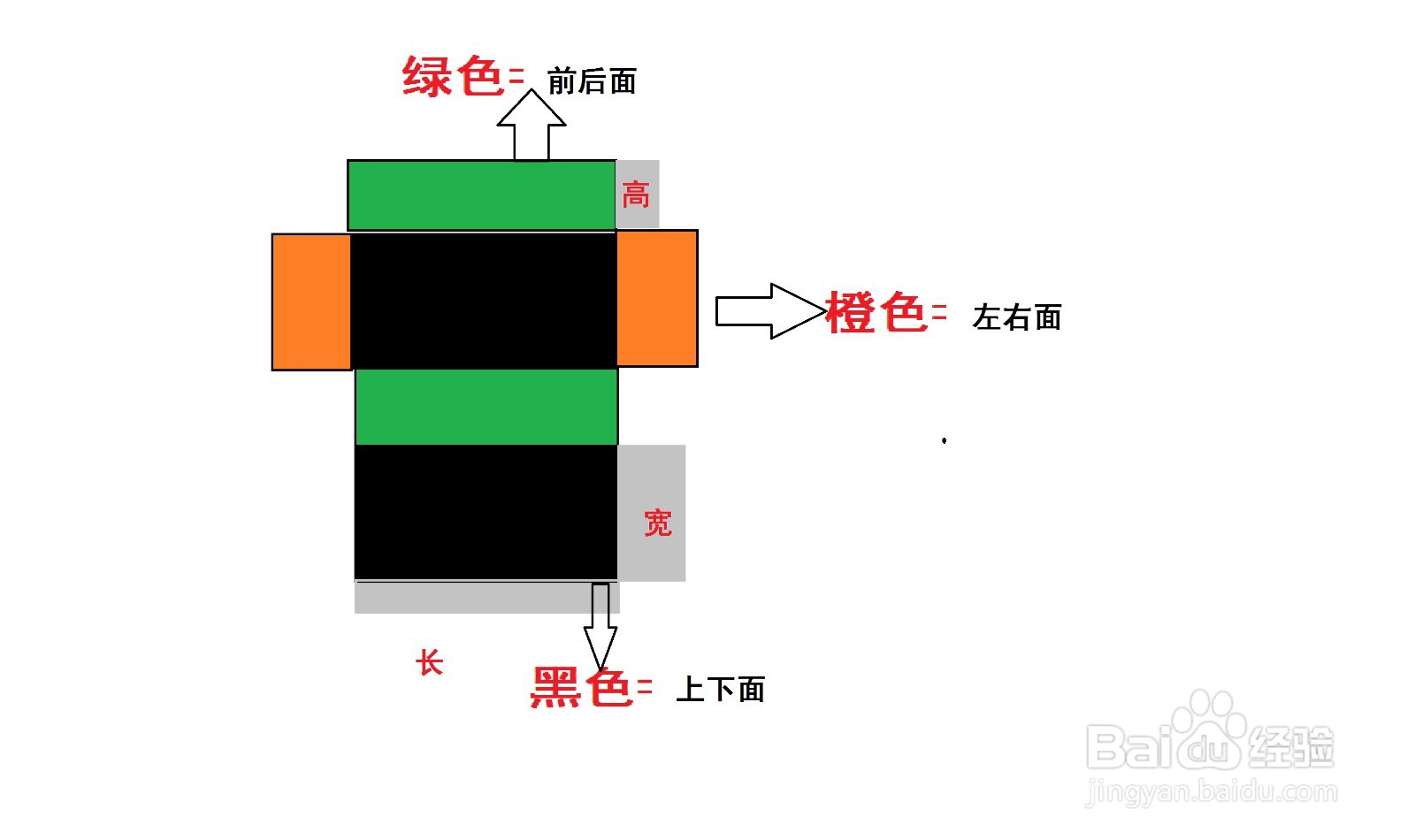 怎样求长方体以及正方体的表面积