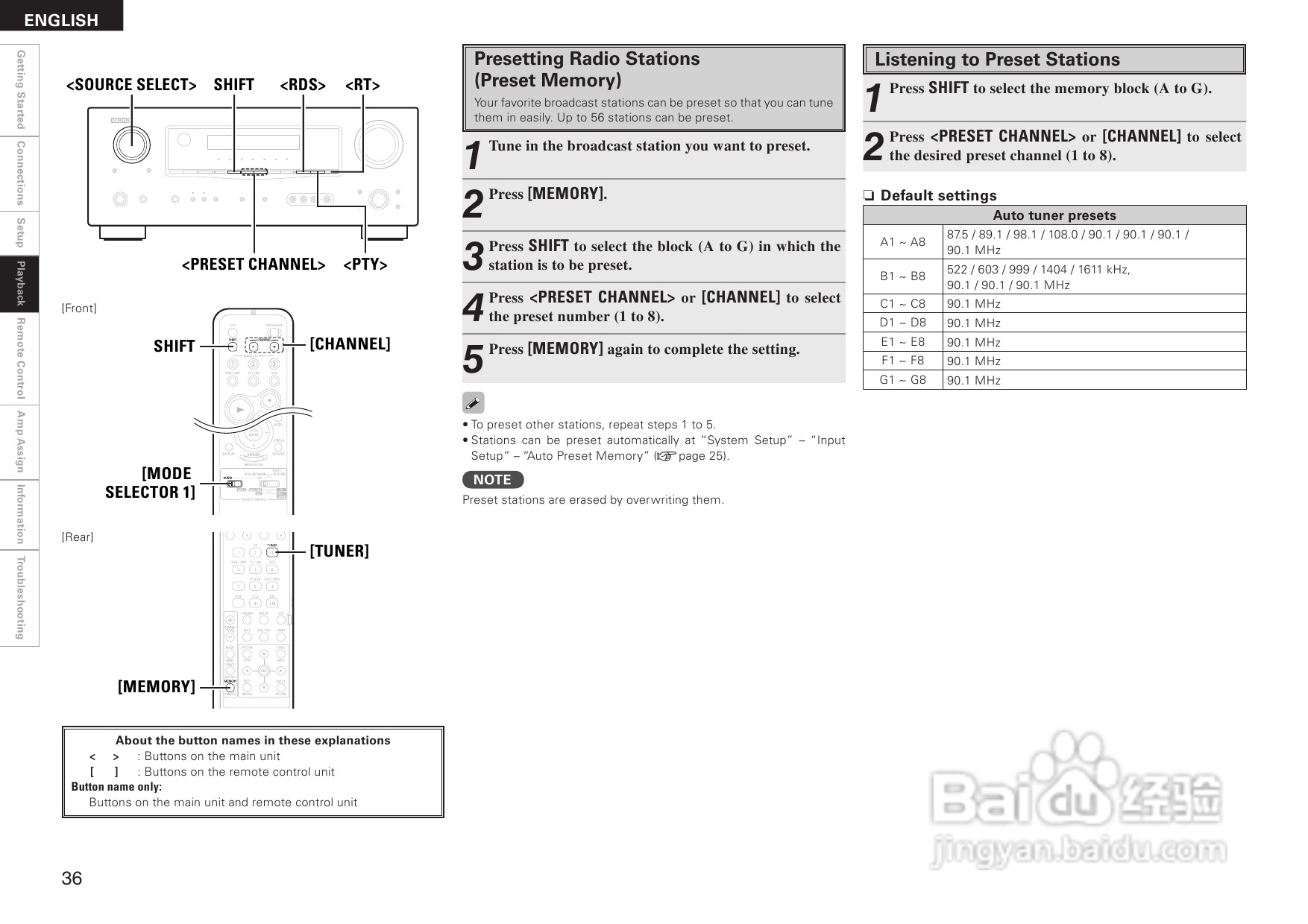DENON AVR-1708功放用户手册:[2]