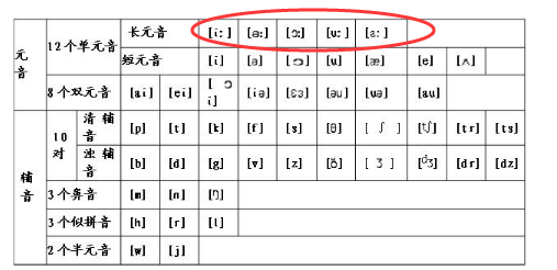 怎样学好英语发音？数理化生拔尖，英语严重偏科