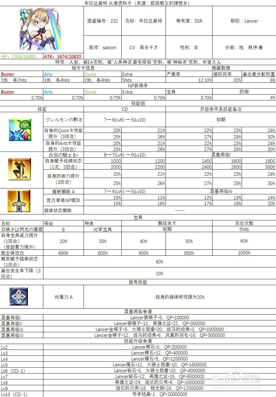 fgo圣诞活动 神圣桑巴夜雪下卡池相关