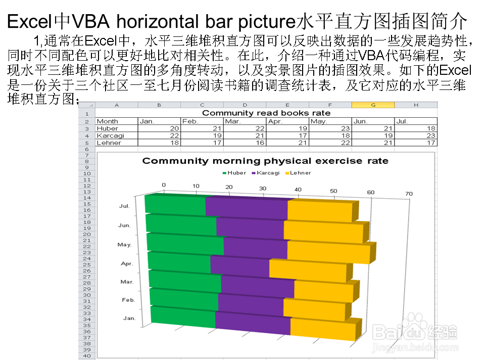 Excel中VBA horizontal bar pict水平直方图插图
