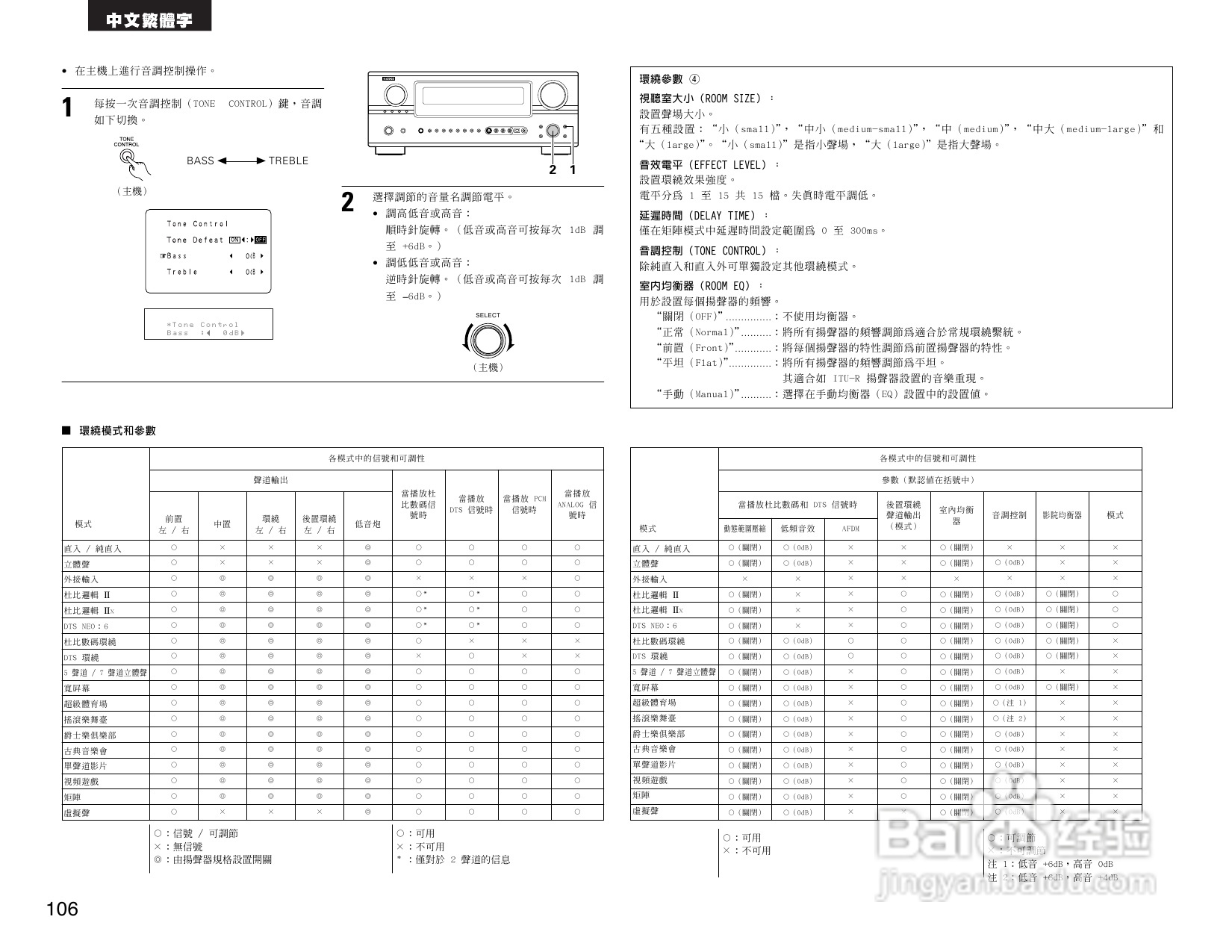 DENON AVR-2805收音环绕扩音机操作说明书:[6]