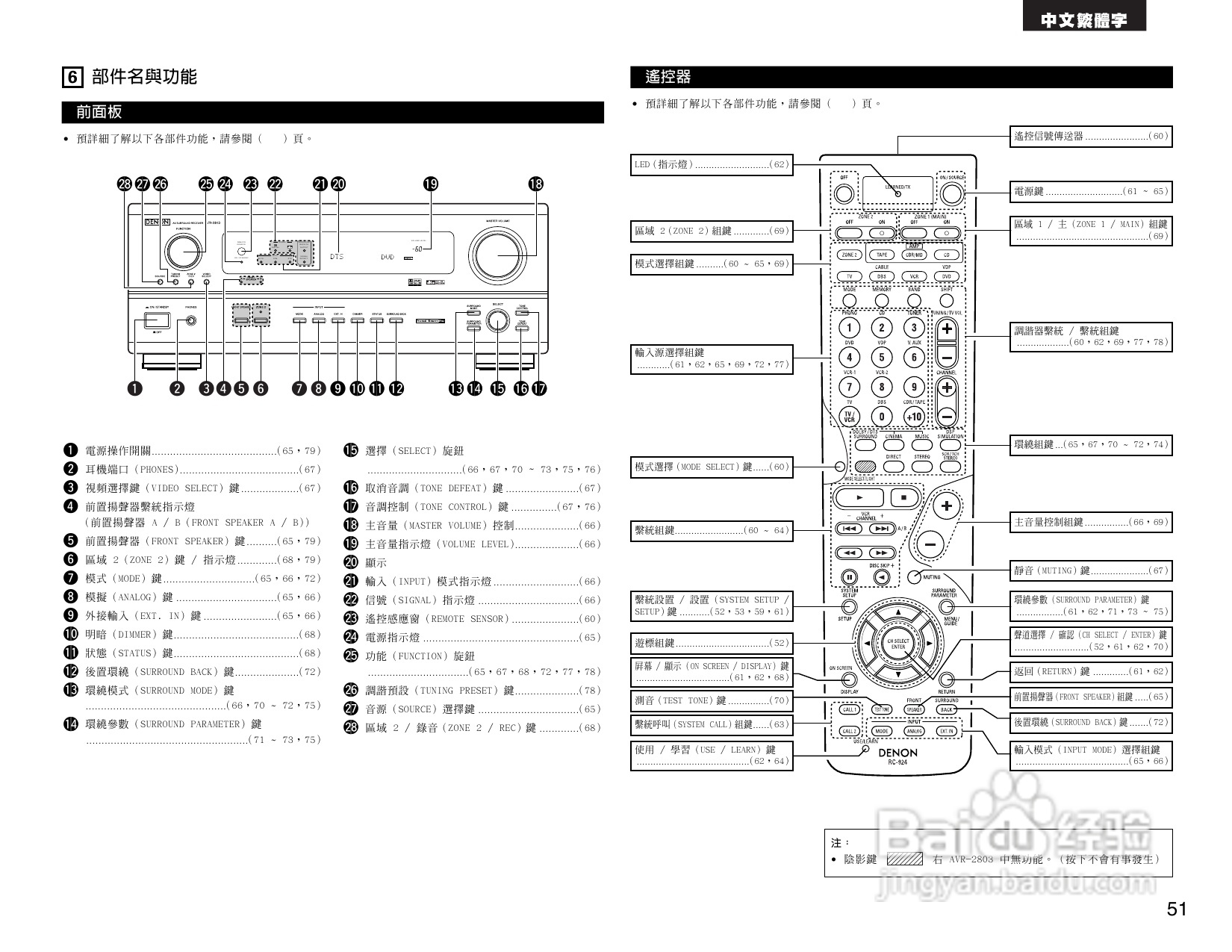 DENON AVR-2803收音环绕扩音机操作说明书:[3]