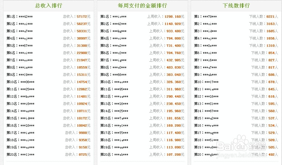 网上赚钱的方法