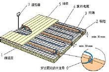 地暖与加热器的区别