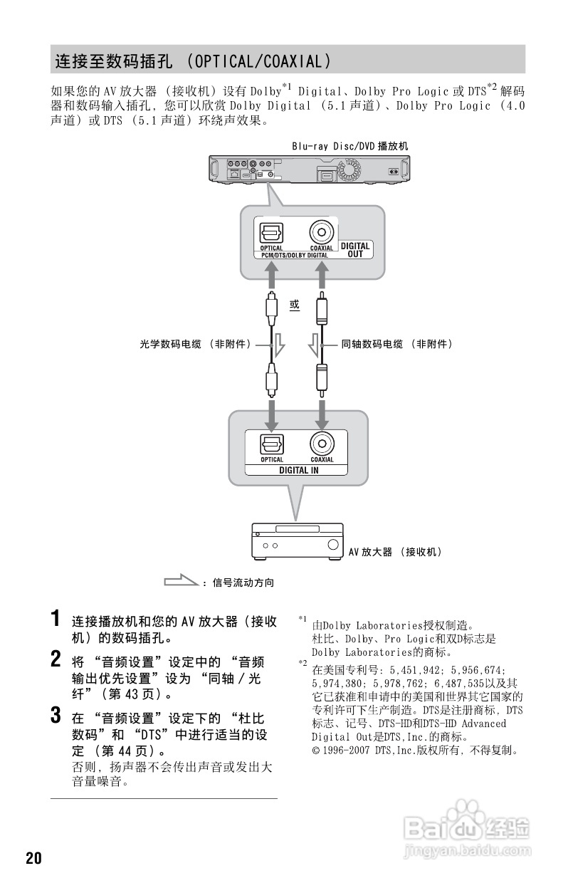 索尼BDP-S185蓝光播放机使用说明书:[1]