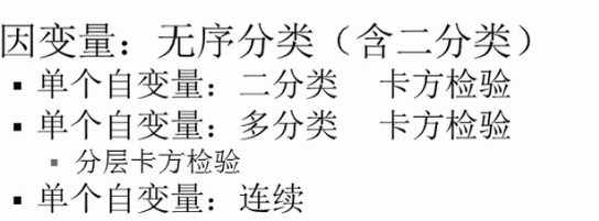 统计分析方法总结