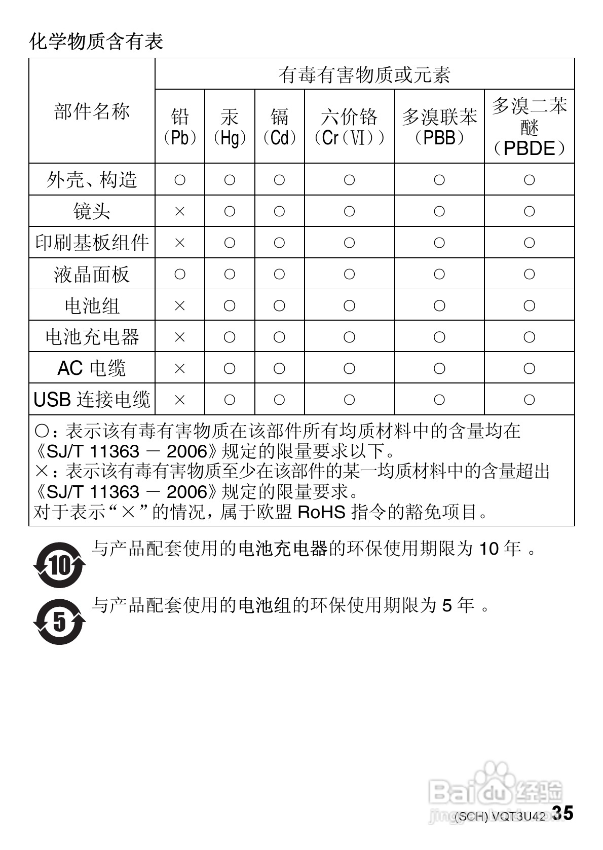松下DMC-3D1GK数码相机使用说明书:[4]