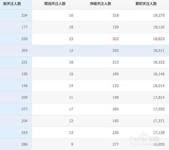 微信公众平台运营——软文之王