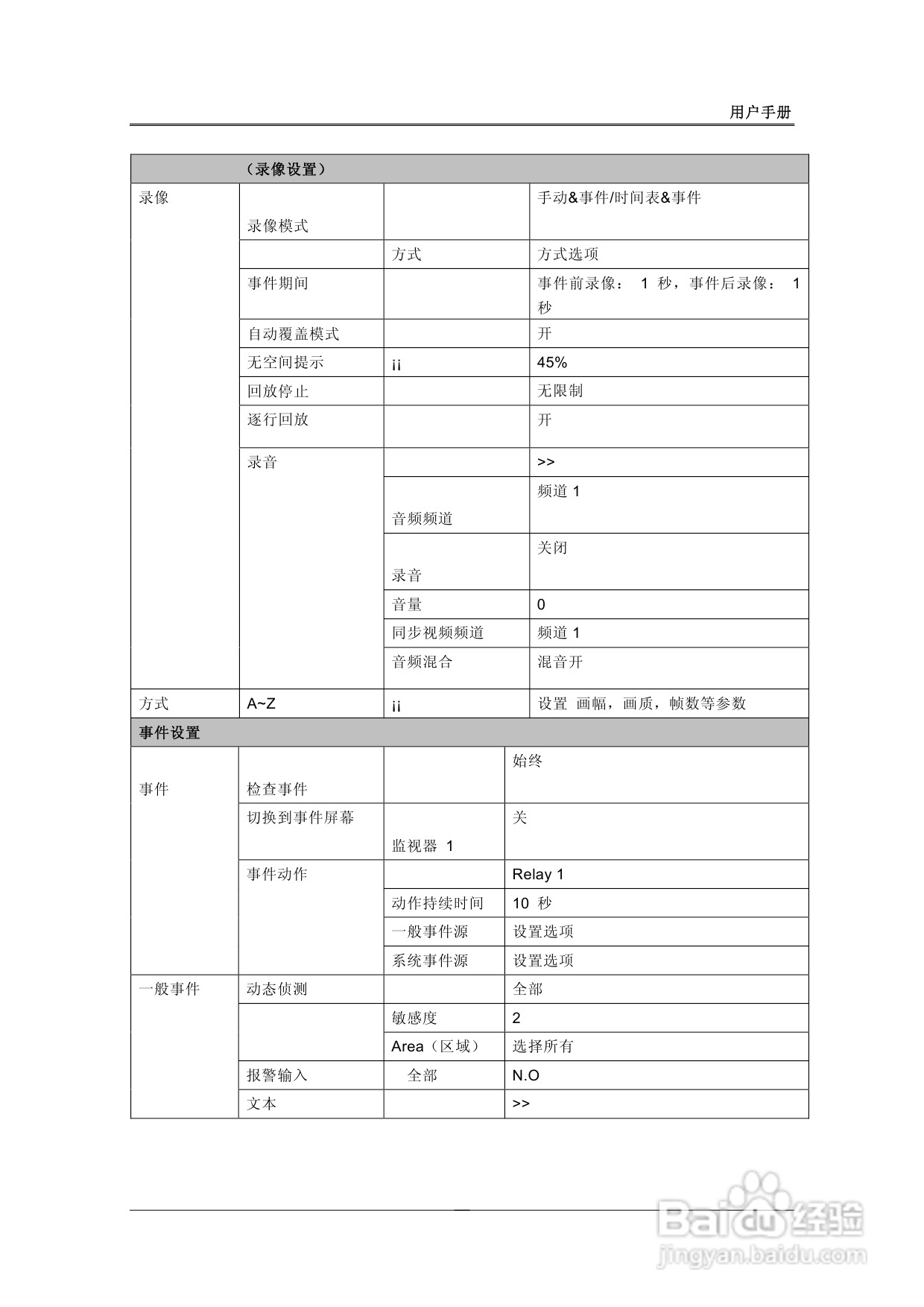 三星SVR-1680、SVR-1660数字硬盘录像机使用说明书:[2]