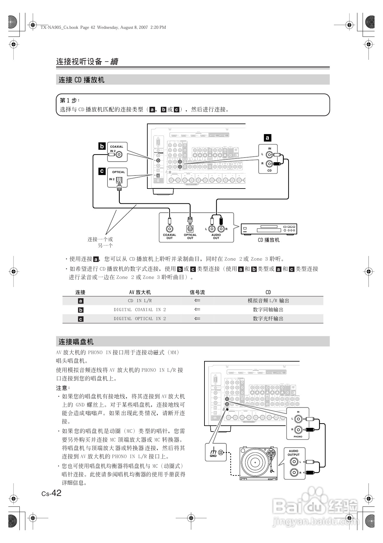 ONKYO TX-NA905功放使用手册:[3]