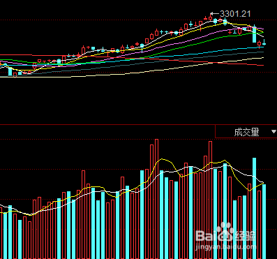 股票跌了怎么调整心态