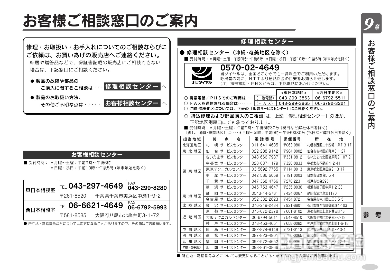 SHARP SD-CX9音响使用说明书:[4]