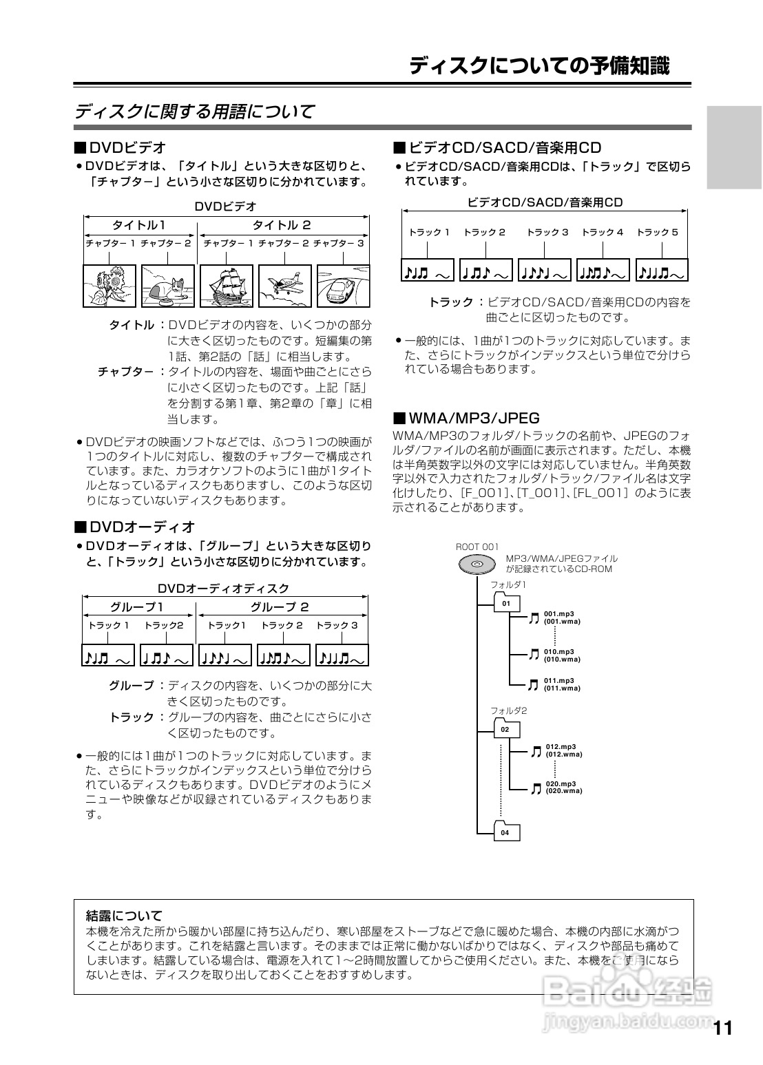 INTEGRA DPS-6 DVD播放机使用说明书:[1]
