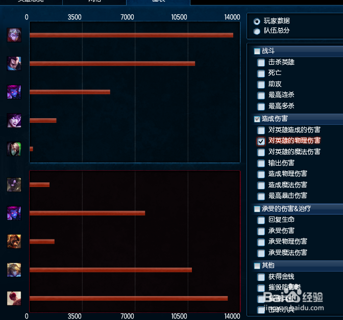 英雄联盟ADC怎么打输出