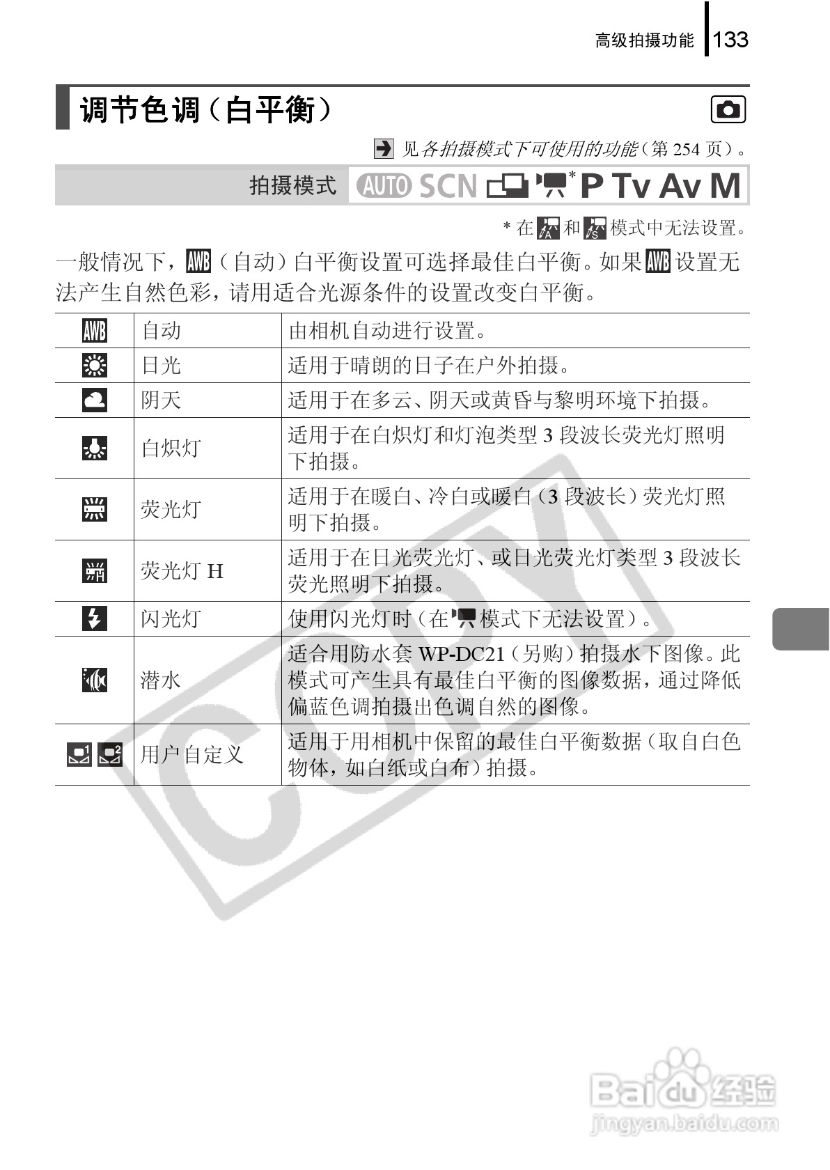 佳能PowerShot G9数码相机使用说明书:[14]