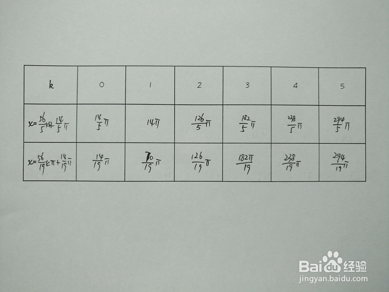 y1=cosx.4与y2=sin3x.7的交点计算