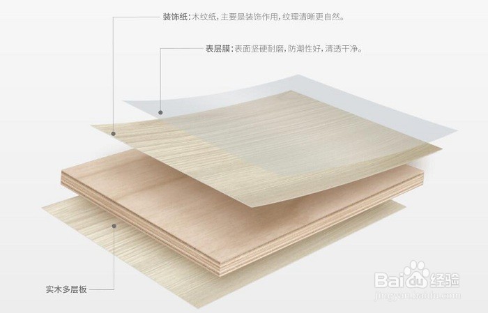 全屋定制的定义及选购注意事项