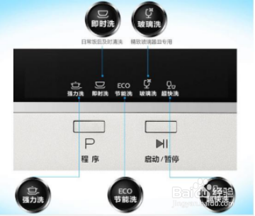 台式洗碗机优势解析