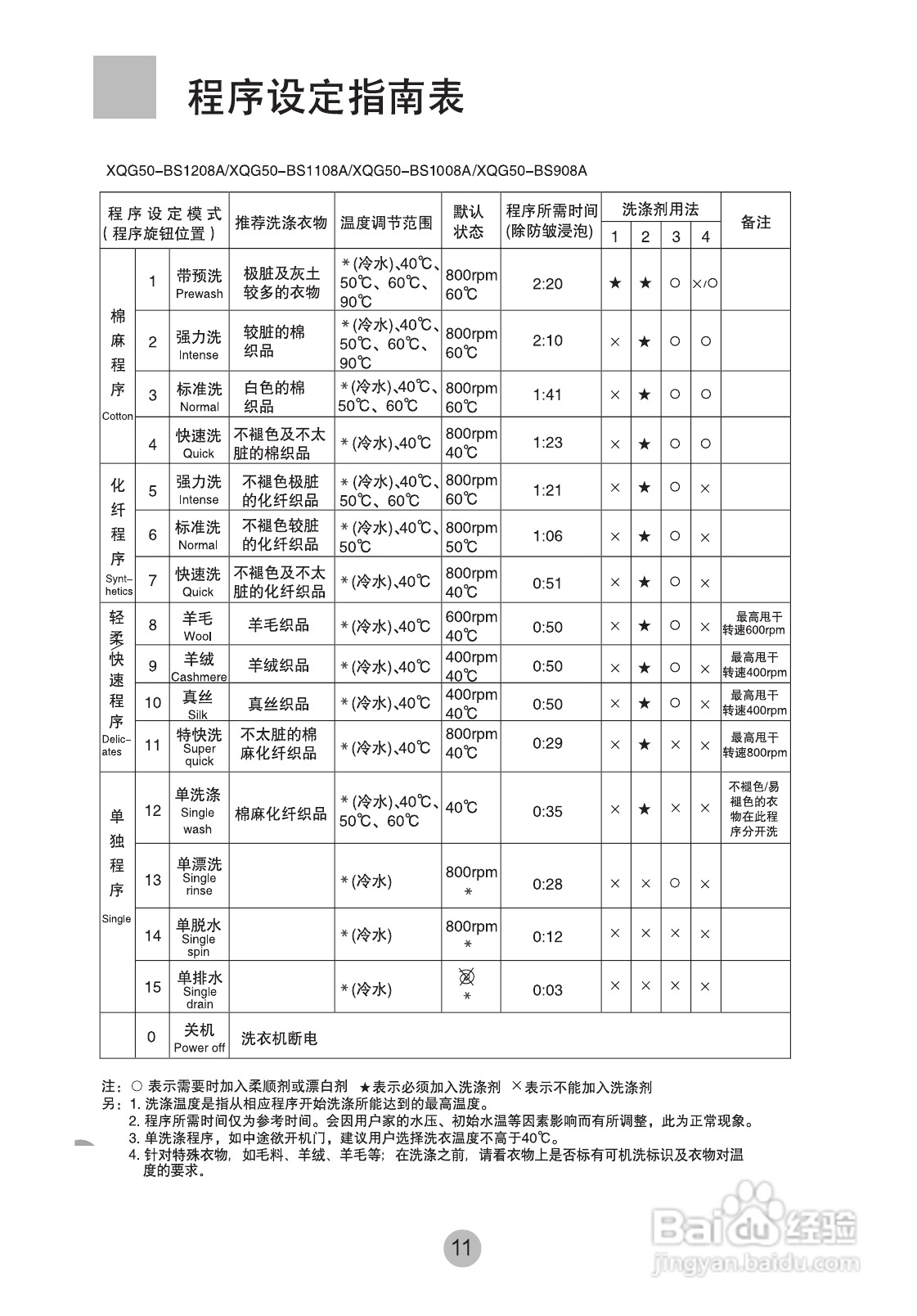 海尔XQG50-BS1108A洗衣机使用说明书:[2]