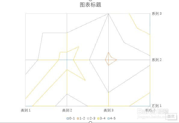 PPT文档中如何插入曲面图（俯视框架图）
