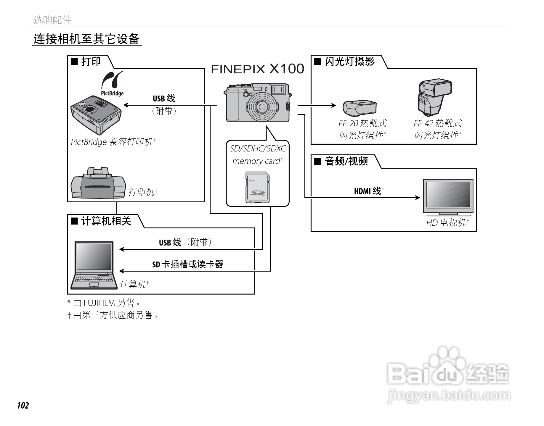 富士FinePix X100数码相机使用说明书:[12]