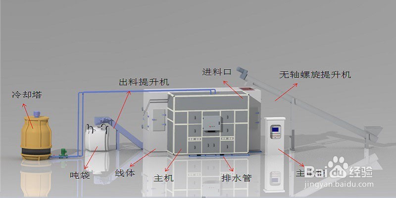 大型污泥烘干机于10多类污泥的实际应用